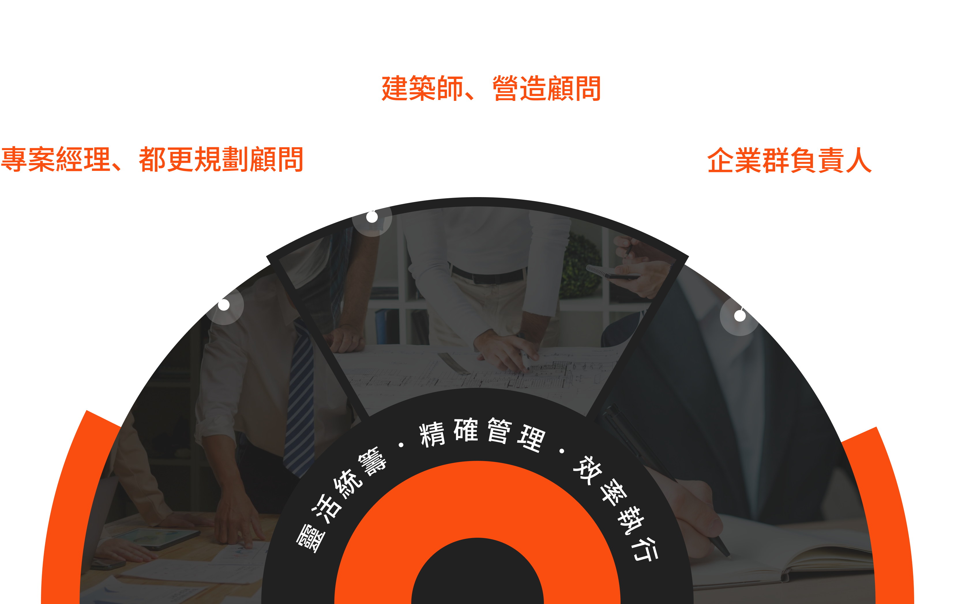 團隊服務．角色定位