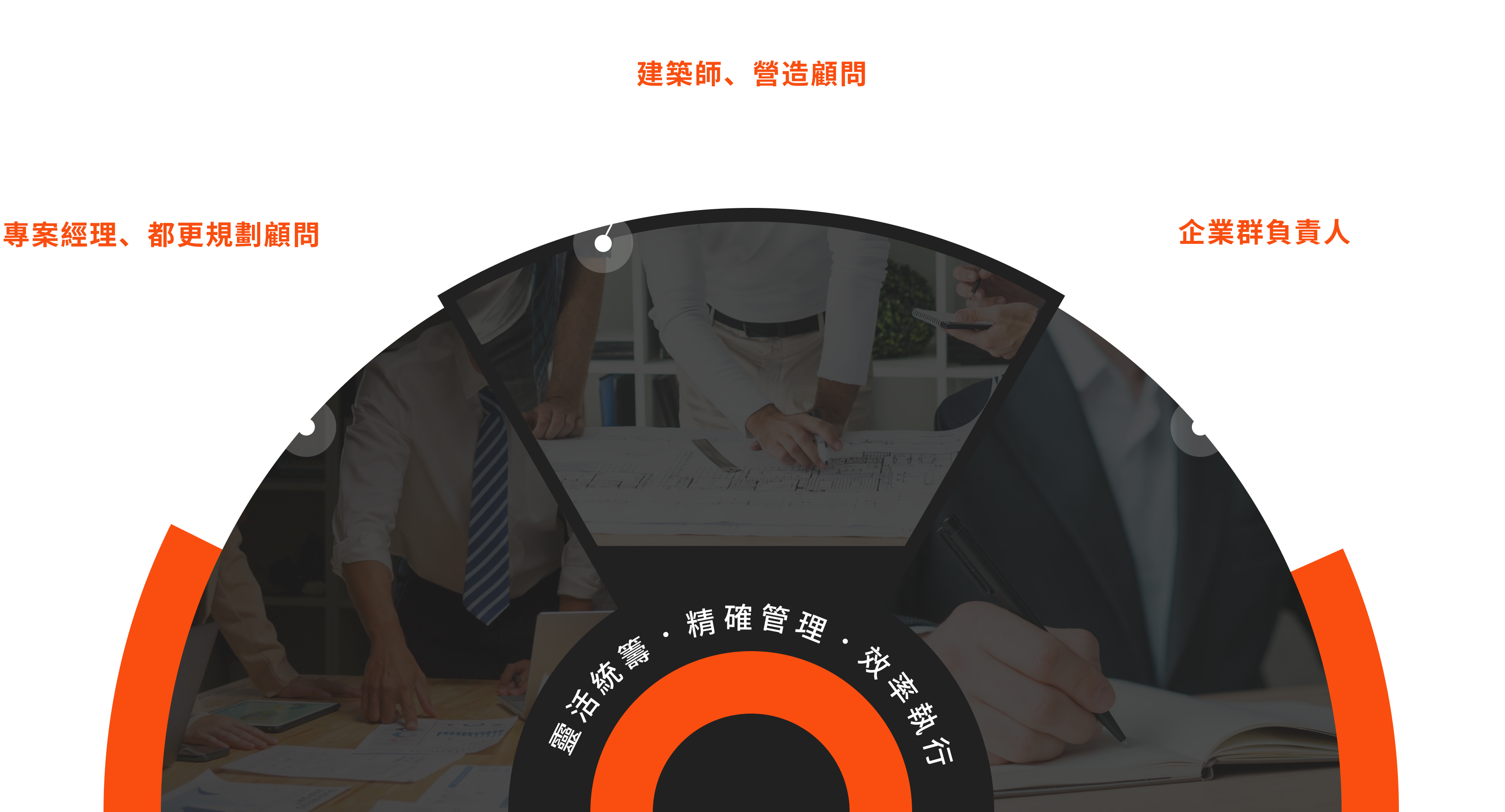 團隊服務．角色定位